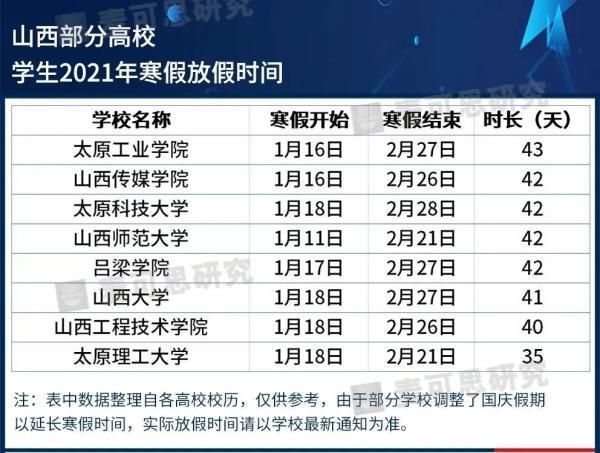 2020大学寒假放假时间(2020大学寒假放假时间表吉林)