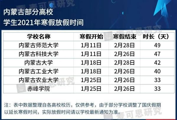 2020大学寒假放假时间(2020大学寒假放假时间表吉林)