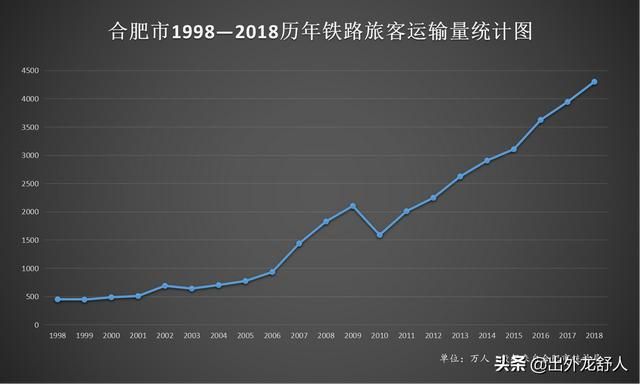 合肥火车站在哪里(合肥火车站在哪个区)