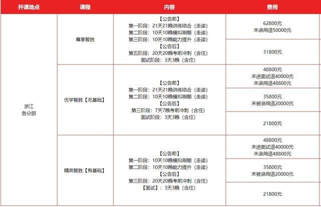 中公教育培训班可靠吗(中公公务员培训怎么样)