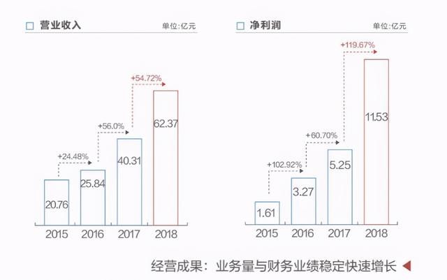 中公教育培训班可靠吗(中公公务员培训怎么样)