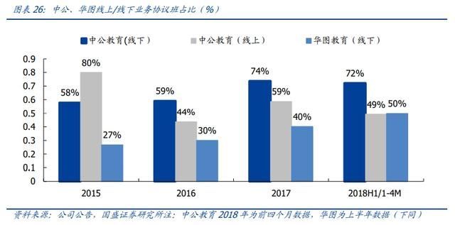 中公教育培训班可靠吗(中公公务员培训怎么样)