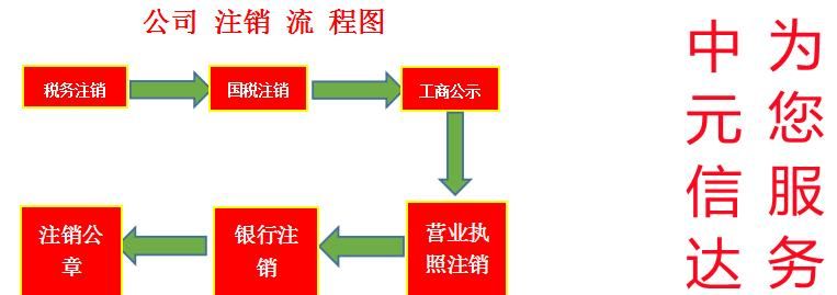 税务简易注销公司最新规定(税务简易注销公司流程)