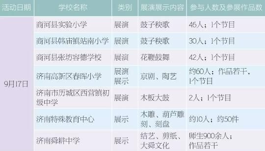 校园展览会有哪些(校园展览会策划方案)