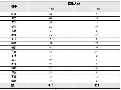 本土人才是公务员吗(本土人才是什么意思)