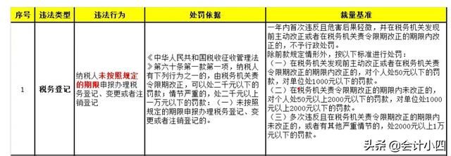 新公司可以不办理税务登记吗(新公司成立多久办理税务登记)