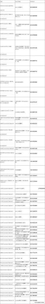 重庆市南坪工商局电话号码(合肥工商局的电话号码是多少)