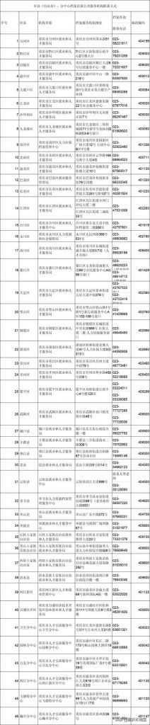 重庆市南坪工商局电话号码(合肥工商局的电话号码是多少)