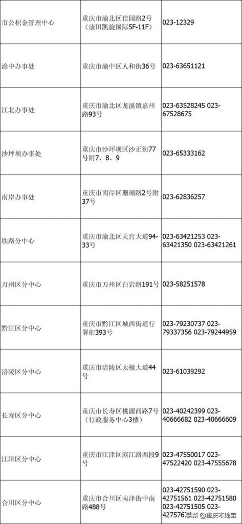 重庆市南坪工商局电话号码(合肥工商局的电话号码是多少)