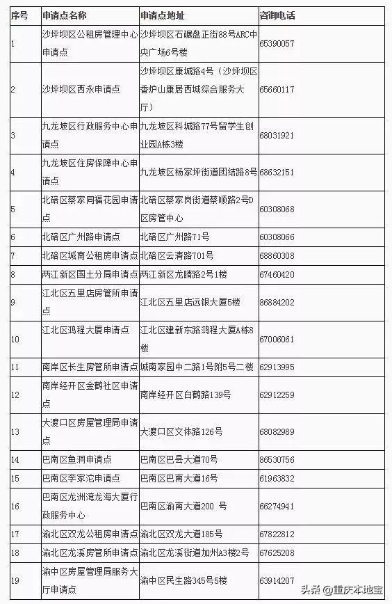 重庆市南坪工商局电话号码(合肥工商局的电话号码是多少)