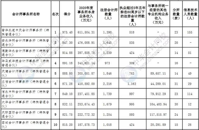 上海财务公司排名前30(上海财务公司排名)