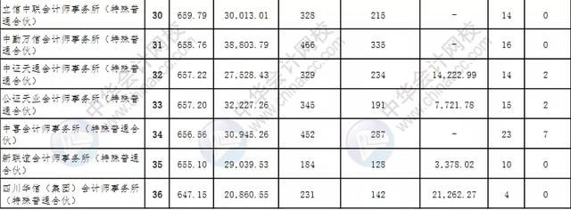 上海财务公司排名前30(上海财务公司排名)