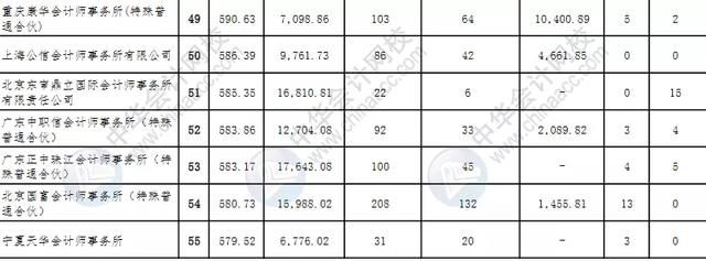 上海财务公司排名前30(上海财务公司排名)