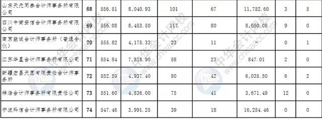 上海财务公司排名前30(上海财务公司排名)