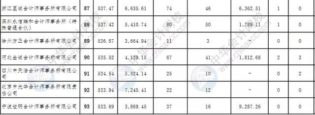 上海财务公司排名前30(上海财务公司排名)