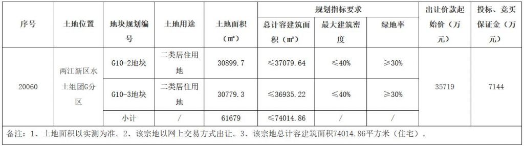 重庆招商置地项目(重庆招商置地开发有限公司拍地)