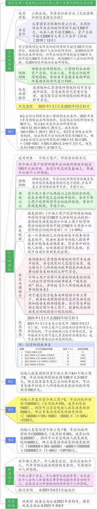 2019年企业税收新政策(企业房屋出租税收新政策2021年)