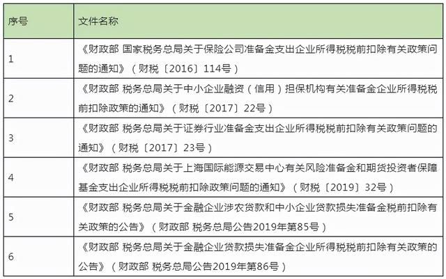 2019年企业税收新政策(企业房屋出租税收新政策2021年)