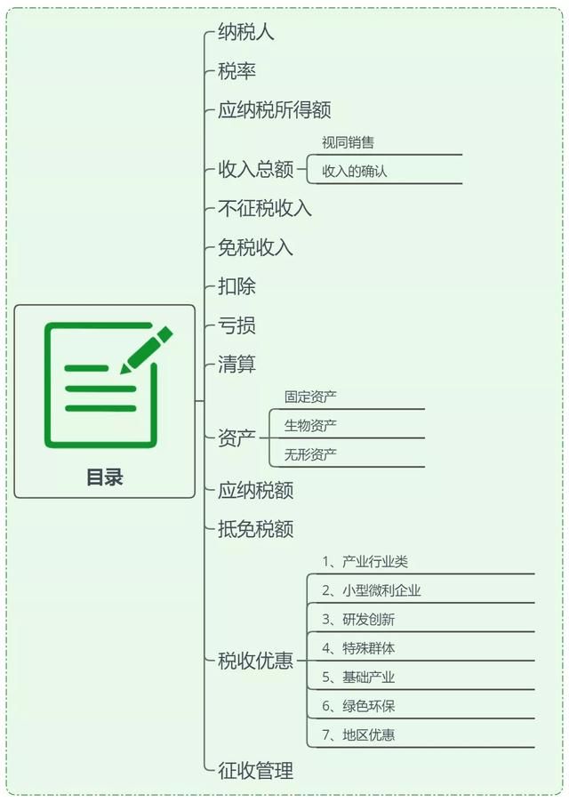 2019年企业税收新政策(企业房屋出租税收新政策2021年)