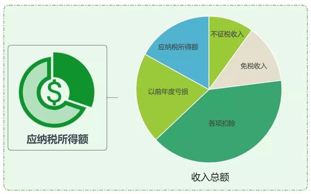 2019年企业税收新政策(企业房屋出租税收新政策2021年)