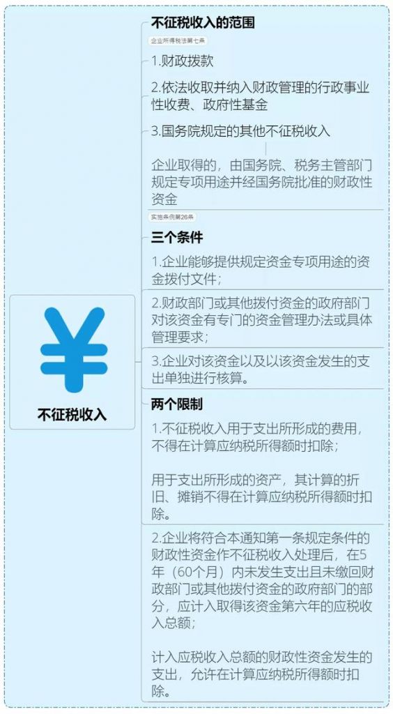 2019年企业税收新政策(企业房屋出租税收新政策2021年)