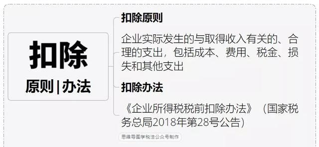 2019年企业税收新政策(企业房屋出租税收新政策2021年)