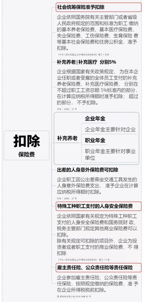 2019年企业税收新政策(企业房屋出租税收新政策2021年)