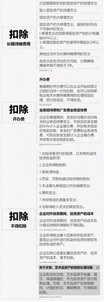 2019年企业税收新政策(企业房屋出租税收新政策2021年)