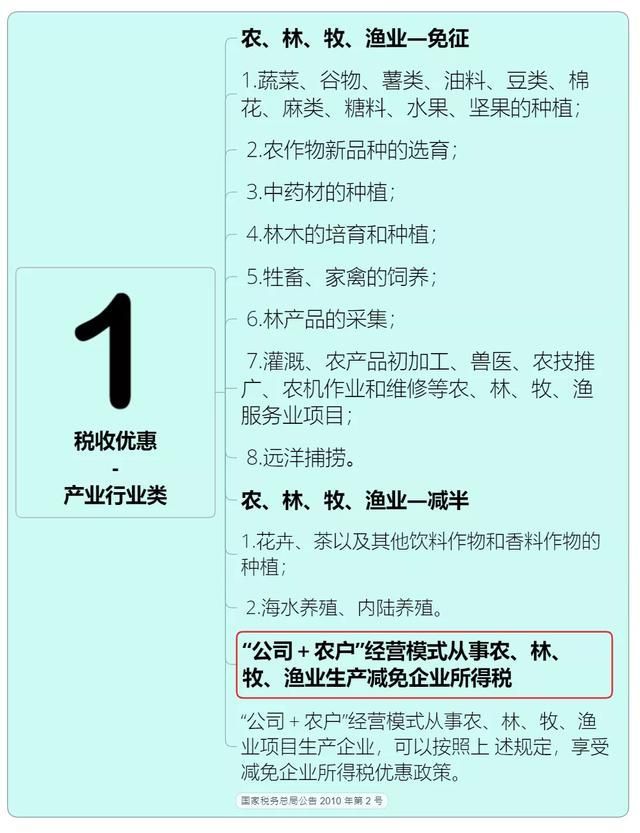 2019年企业税收新政策(企业房屋出租税收新政策2021年)