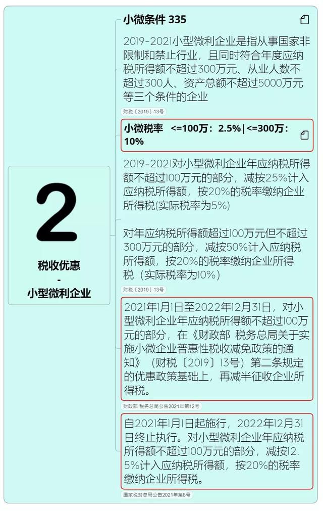 2019年企业税收新政策(企业房屋出租税收新政策2021年)