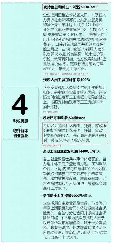 2019年企业税收新政策(企业房屋出租税收新政策2021年)