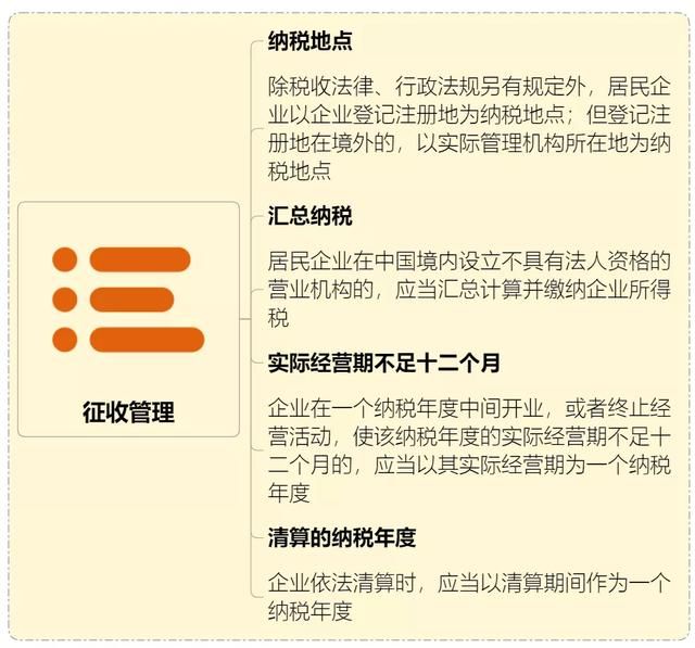 2019年企业税收新政策(企业房屋出租税收新政策2021年)