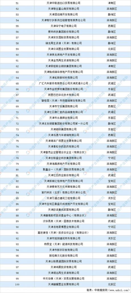 天津税收排名(2020中国财政收入多少亿)