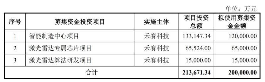 vivox5musb调试在哪里的简单介绍