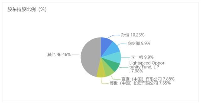 vivox5musb调试在哪里的简单介绍