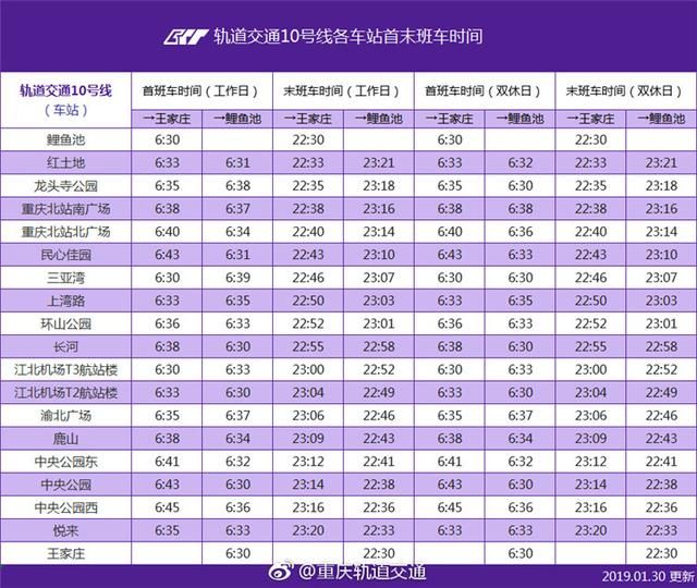 重庆地铁线路图(重庆地铁线路图2020年高清版)