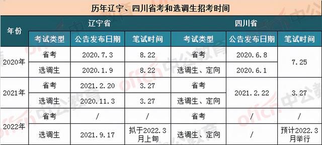 2022年考事业编时间(2022年考试安排)