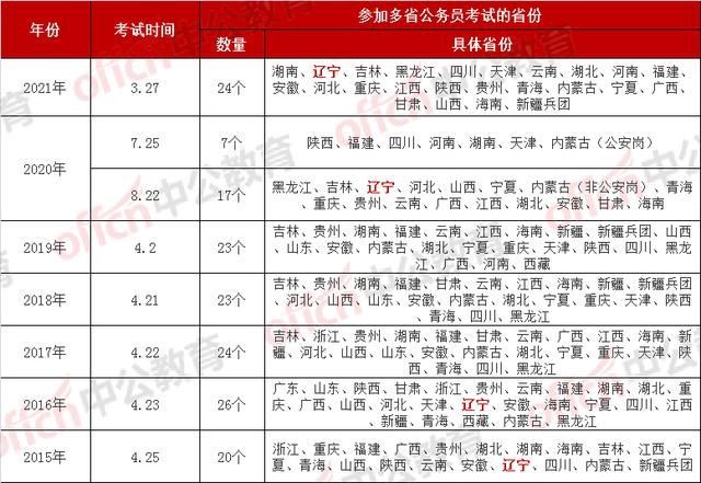 2022年考事业编时间(2022年考试安排)