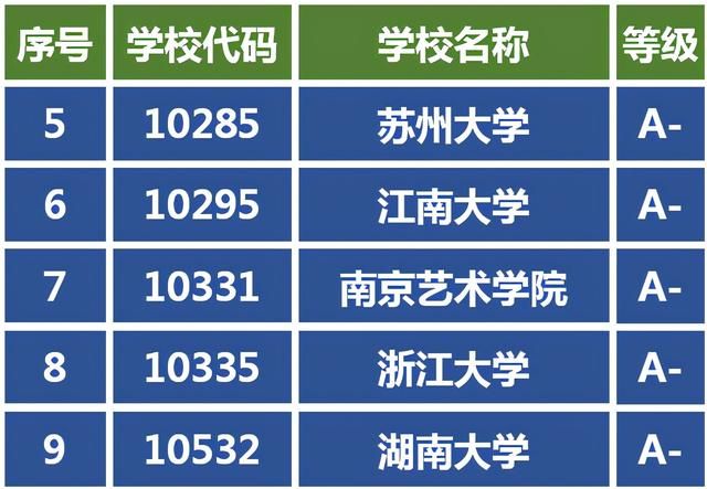 视觉传达设计专业学校排名(视觉传达设计专业学校排名专科)