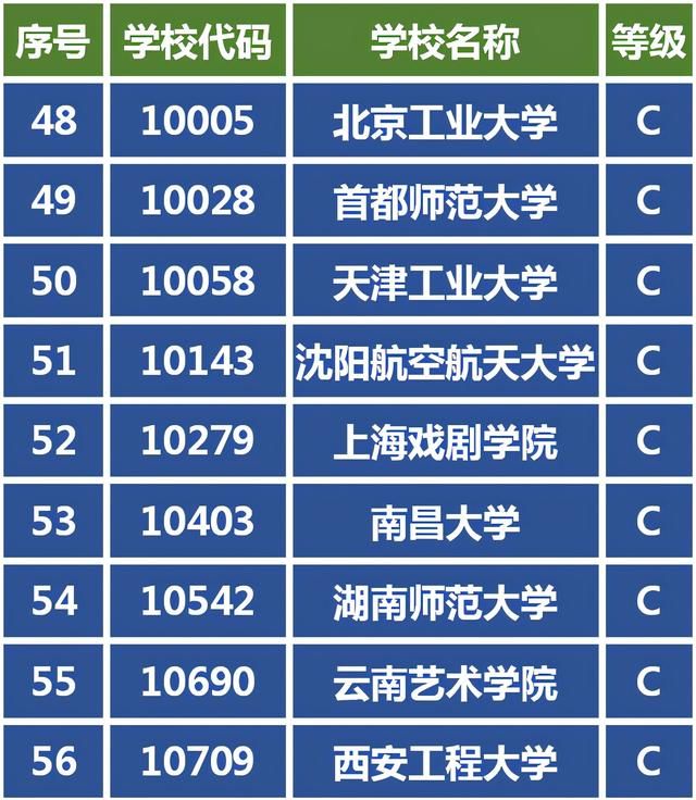 视觉传达设计专业学校排名(视觉传达设计专业学校排名专科)