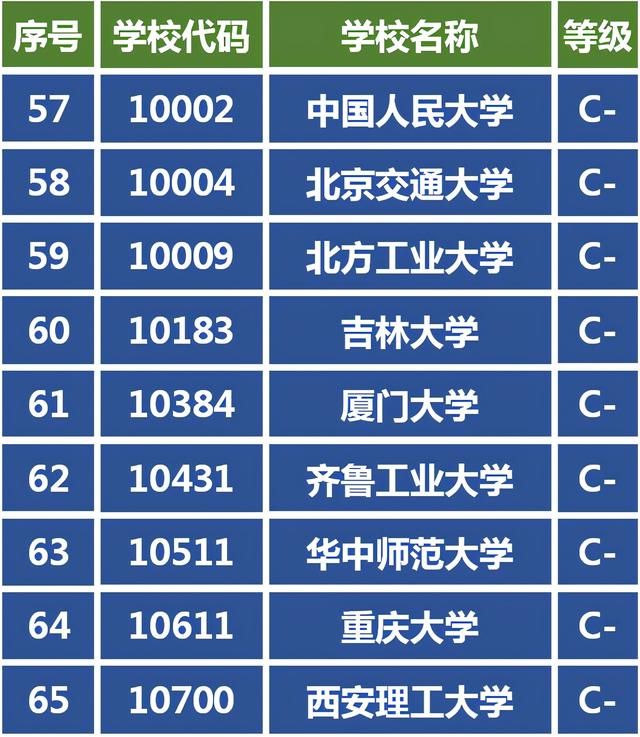 视觉传达设计专业学校排名(视觉传达设计专业学校排名专科)