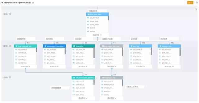 连锁财务公司加盟(财务公司加盟品牌)