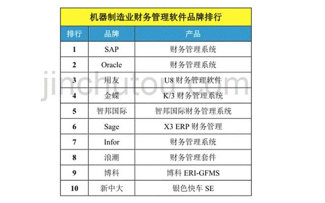 财务管理品牌(财务管理品牌建设)