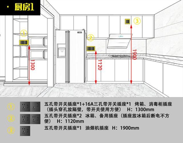 插座安在哪(插座电流多少安)