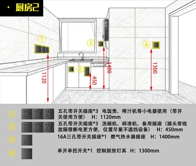 插座安在哪(插座电流多少安)