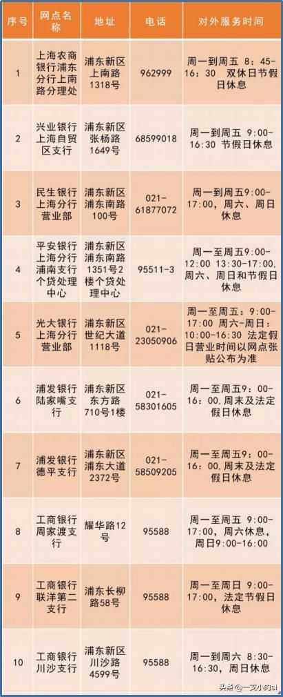 包含企业征信网上查询登录入口官网的词条