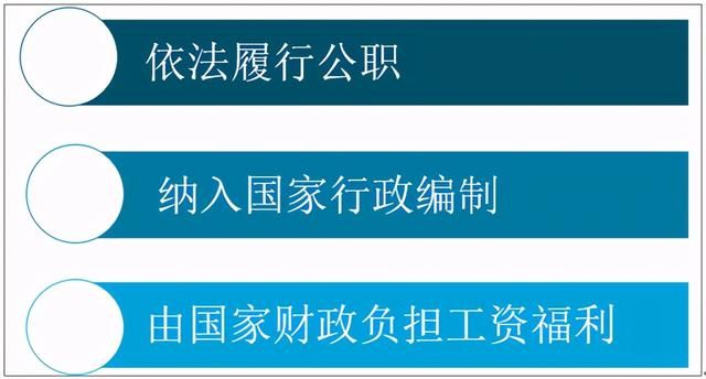 我国公务员的培训机构包括(哈尔滨公务员培训机构排名)