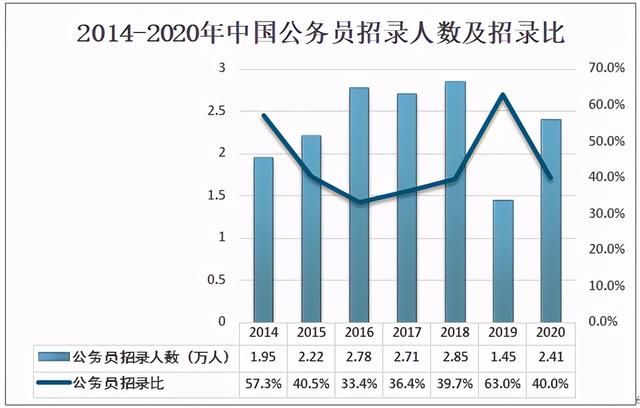 我国公务员的培训机构包括(哈尔滨公务员培训机构排名)