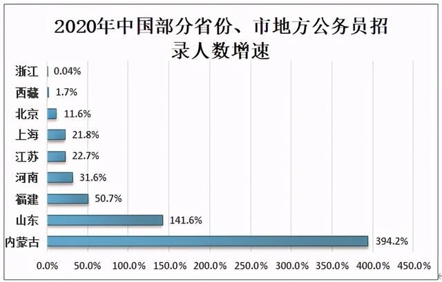 我国公务员的培训机构包括(哈尔滨公务员培训机构排名)