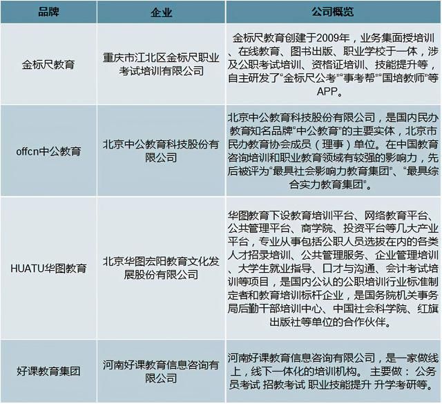 我国公务员的培训机构包括(哈尔滨公务员培训机构排名)